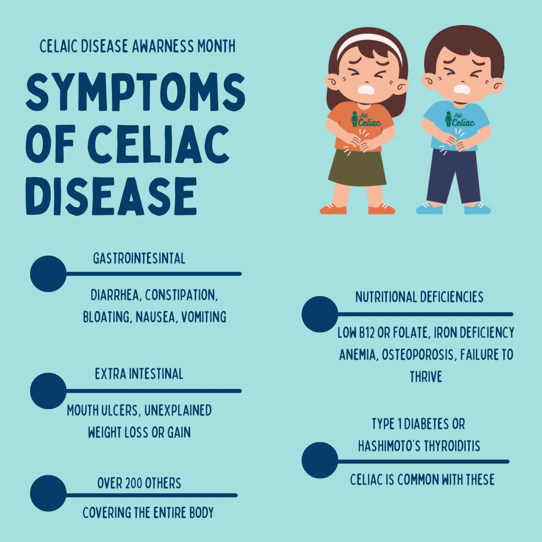 Celiac Symptoms