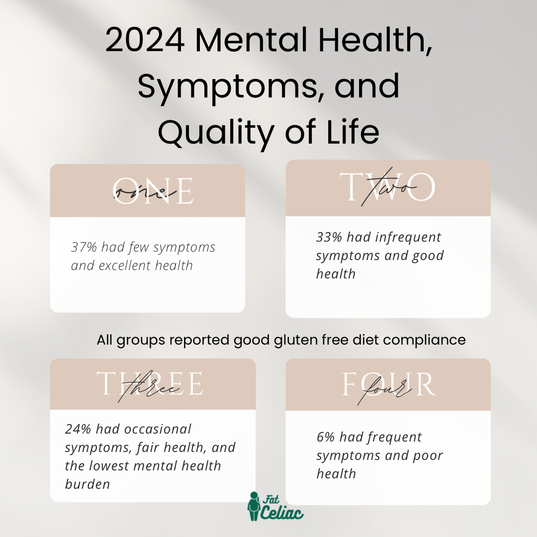 Celiac: Mental Health, Symptoms, and Quality of Life