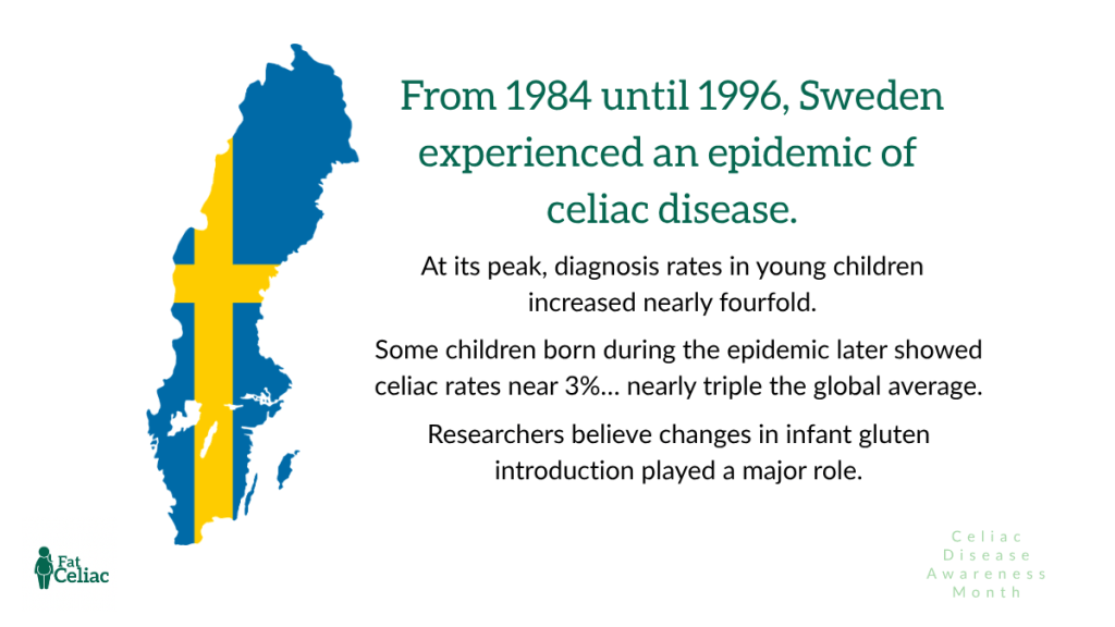 sweden - Trusted Resource for Celiac Disease. Map of Sweden in blue with a yellow cross (flag colors) beside bold text about a celiac disease epidemic and awareness month; Eat Celiac logo bottom left.