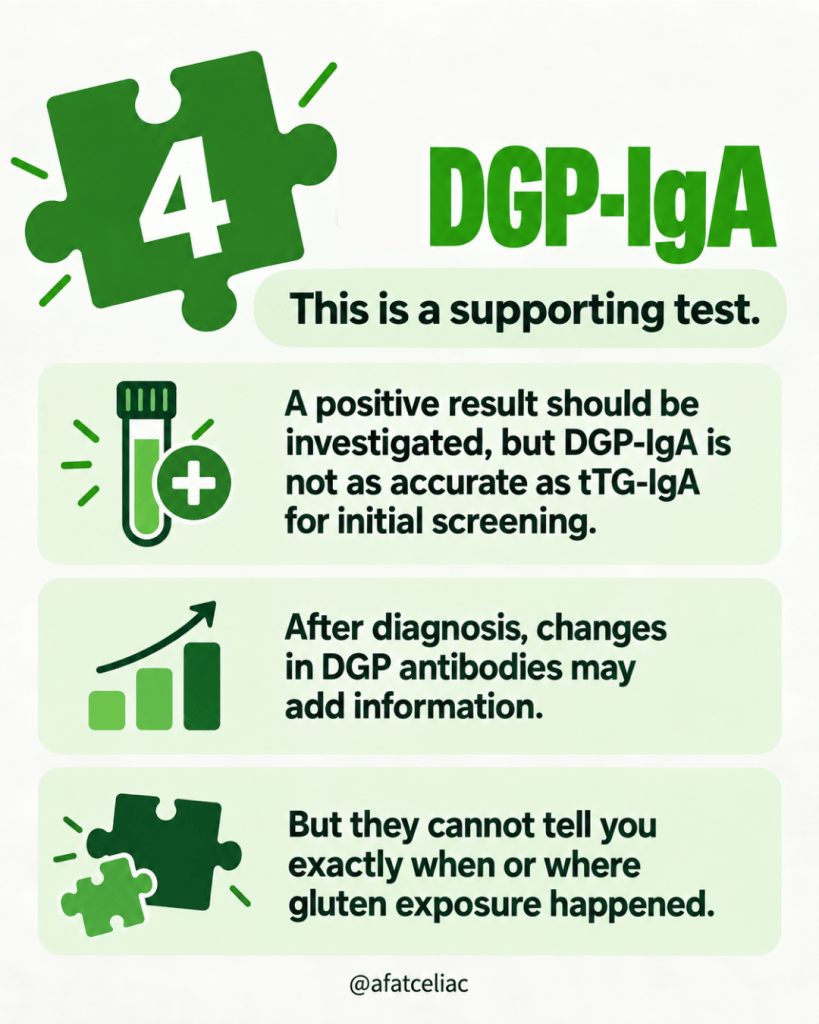 Infographic about DGP-IgA testing with green puzzle pieces and a test-tube icon; explains test’s role and caveats for gluten sensitivity screening.
