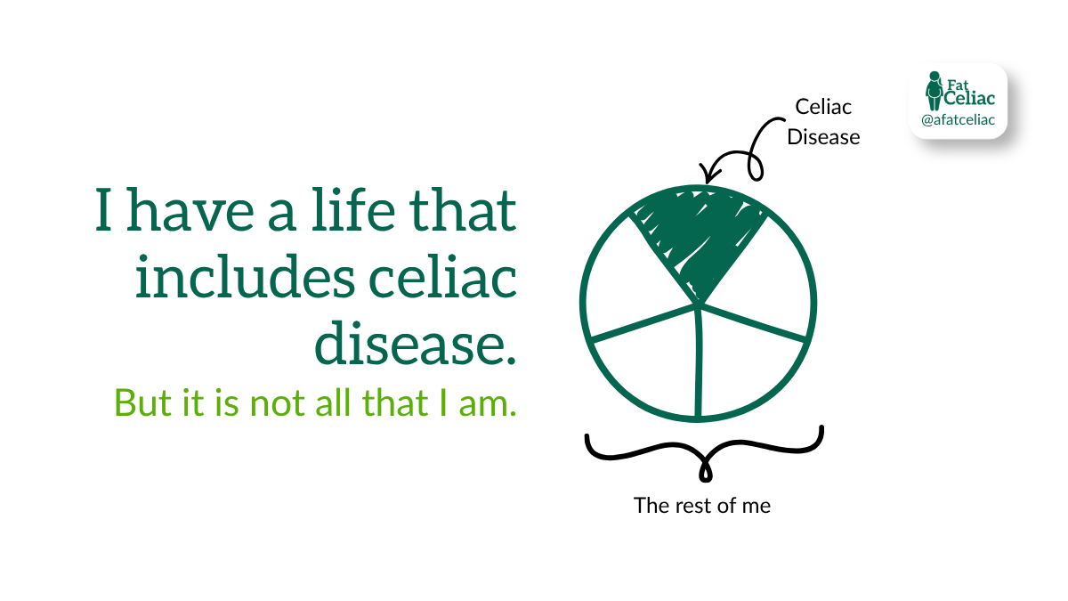 Graphic showing celiac disease as one part of a larger life with the words, “I have a life that includes celiac disease. But it is not all that I am.”