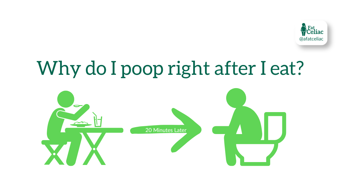 Illustration showing a person eating followed by an urgent trip to the bathroom 20 minutes later.